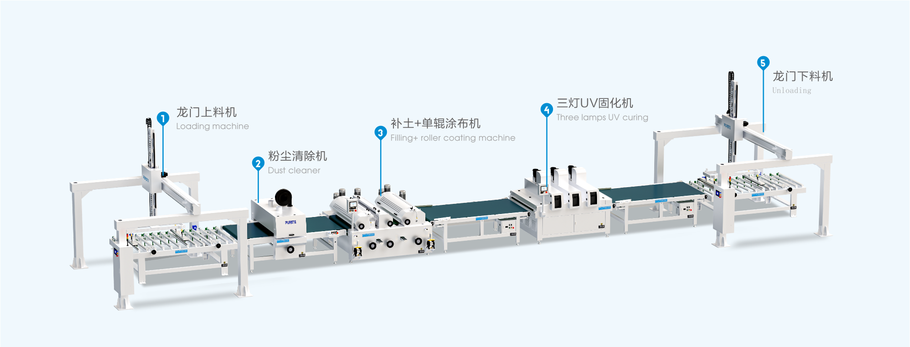 UV滾涂生產(chǎn)線(xiàn)